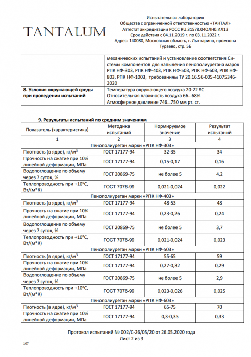 Протокол физико-механических испытаний НФ Г3 - Страница 2